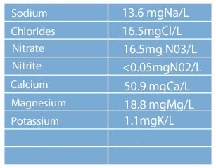 Tap water clearance composition